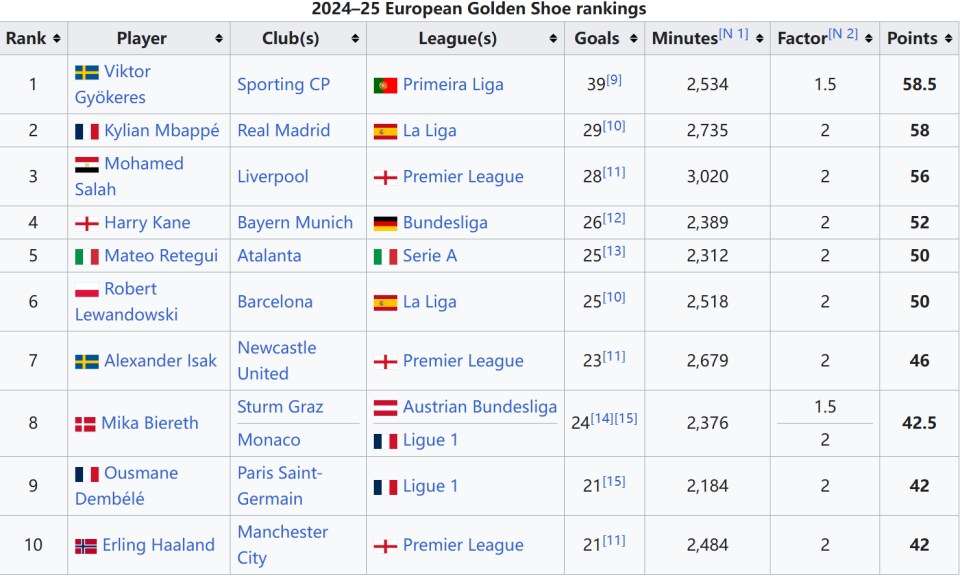 博主：河南队前往泰国曼谷进行封闭训练，并将与泰国球队热身