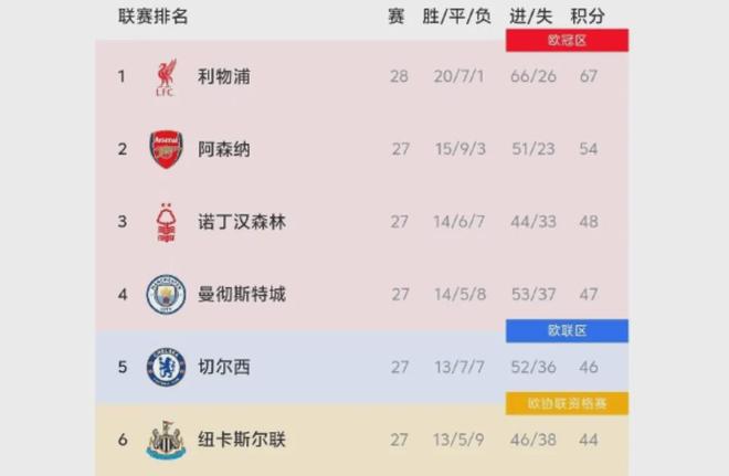 中国男篮时隔3年再输韩国，上次输球是22年亚洲杯小组赛