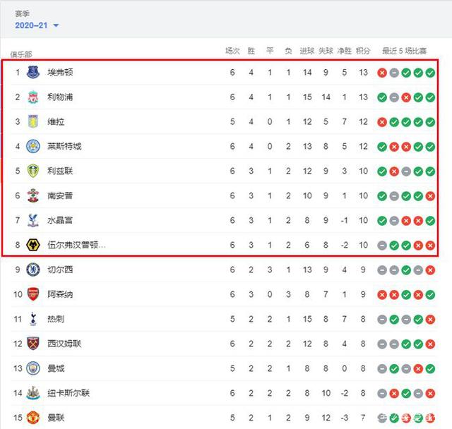 看足球学英语：孙兴慜深情告别热刺 —— 球队会有多想念他？