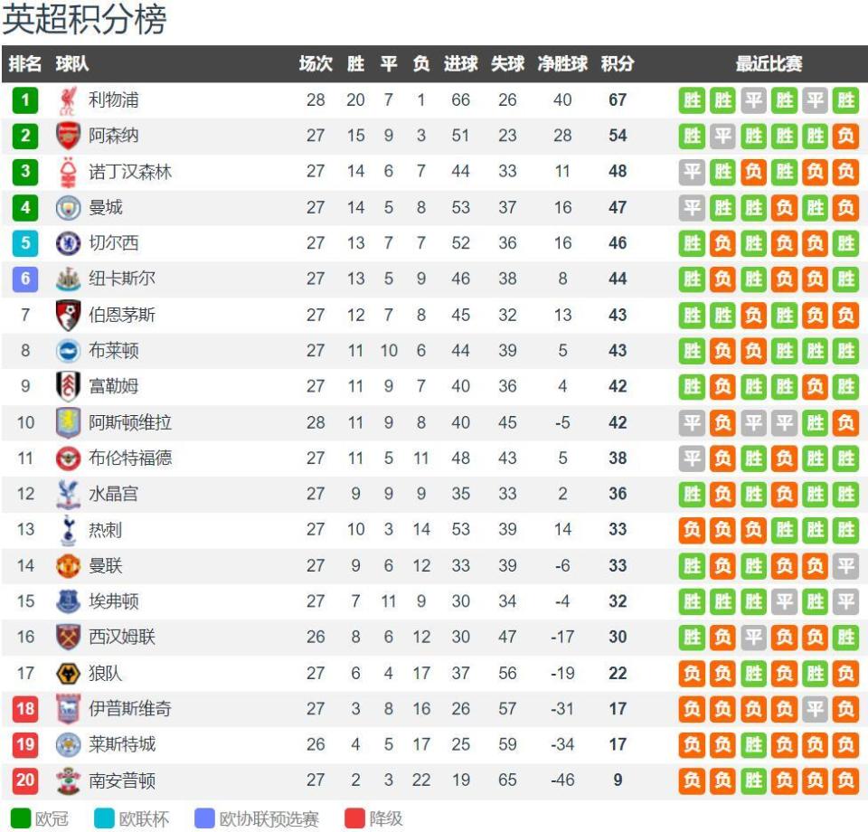 记者：洲际比赛是商业赛，不管国安还是海港想怎么踢就怎么踢