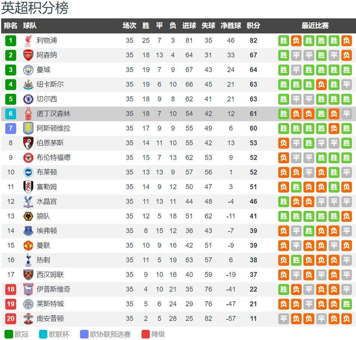 德甲最快10次帽子戏法排名：凯恩76场居首，盖德-穆勒161场